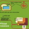 Num´axes Canifugue | Elektronický ohradník pro psy - Image 3